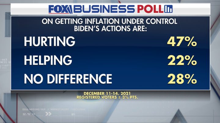 poll biden inflation voters