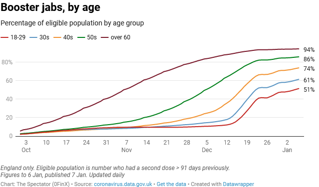 boosters by age