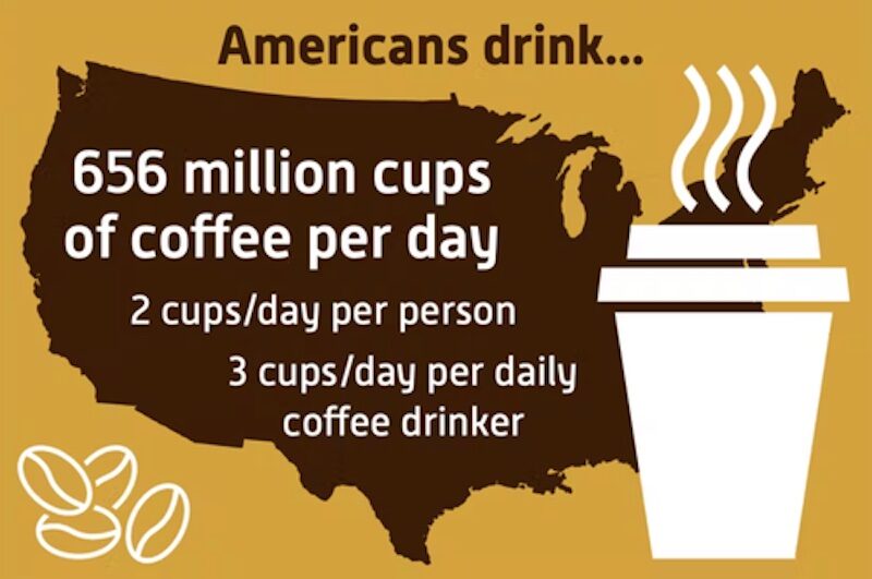 American drink coffee