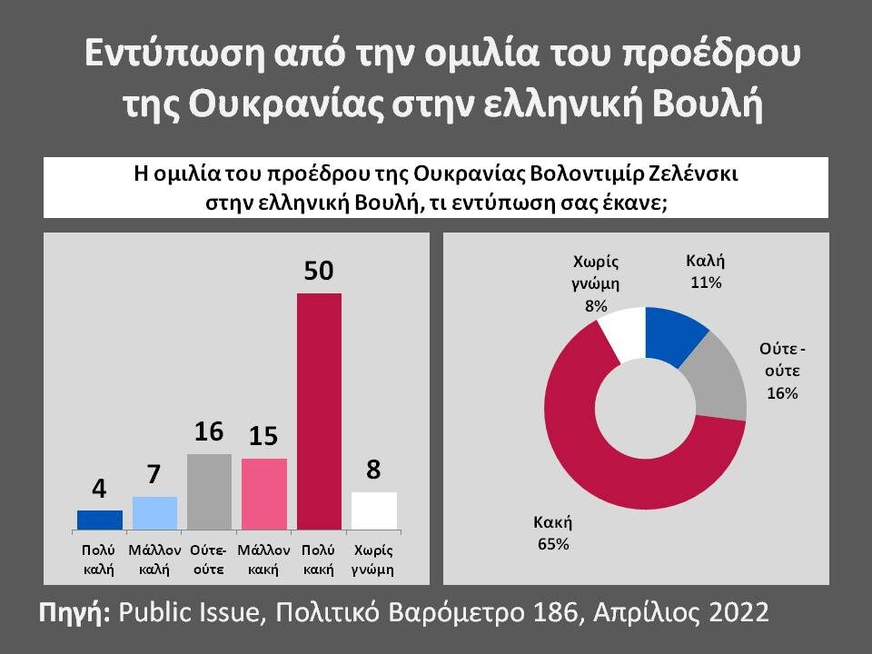 greece poll
