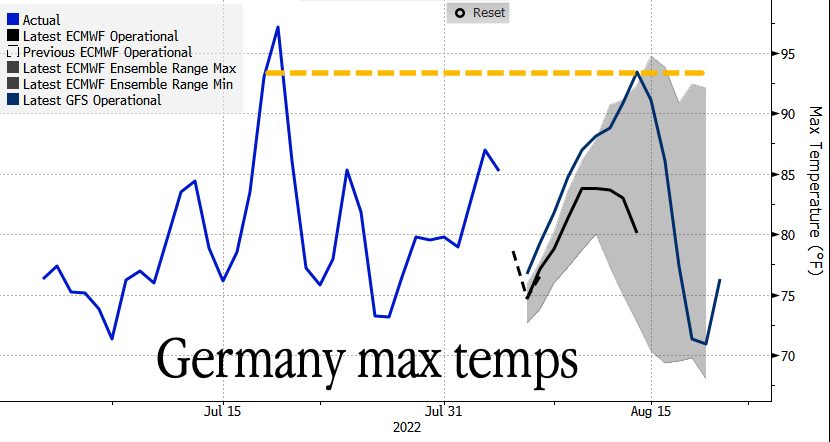 germany temperature 2022