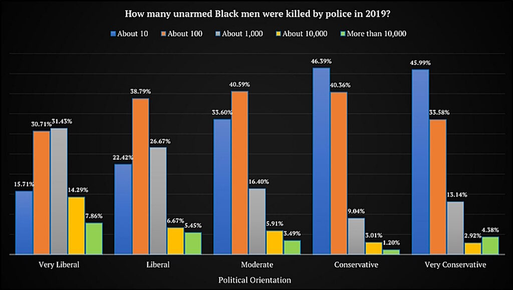 black police shooting statistics