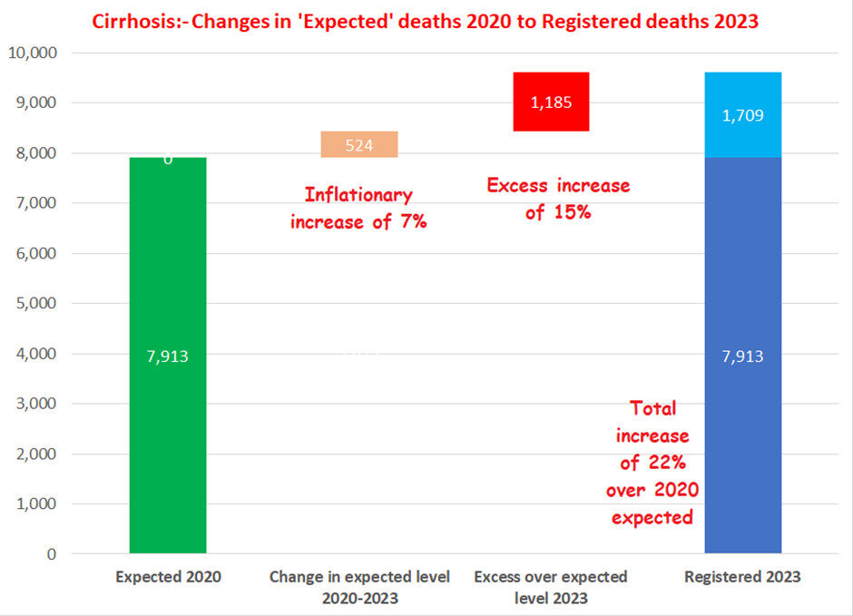 changes in expected deaths cirrhosis