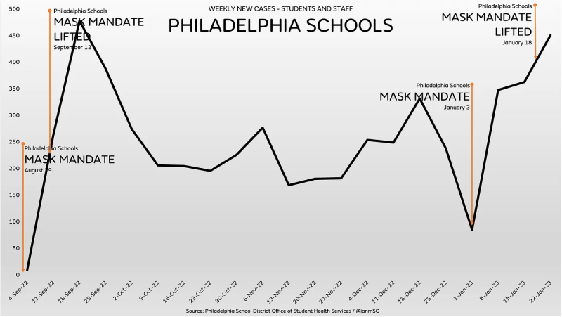 Philadelphia schools