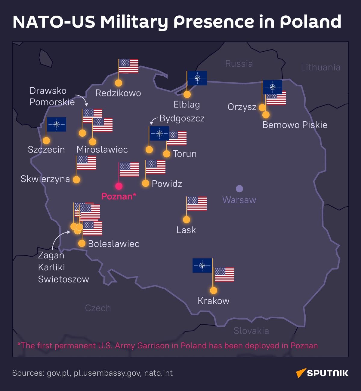 US and NATO presence in Poland