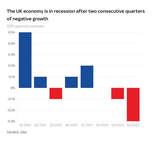 recession uk