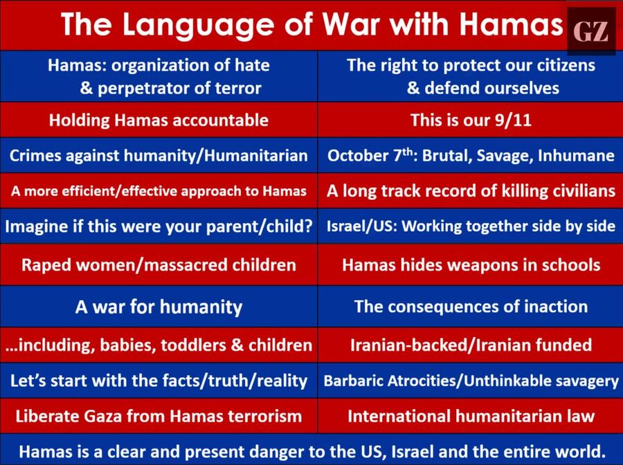 focus group terms israel propaganda genocide hamas frank luntz