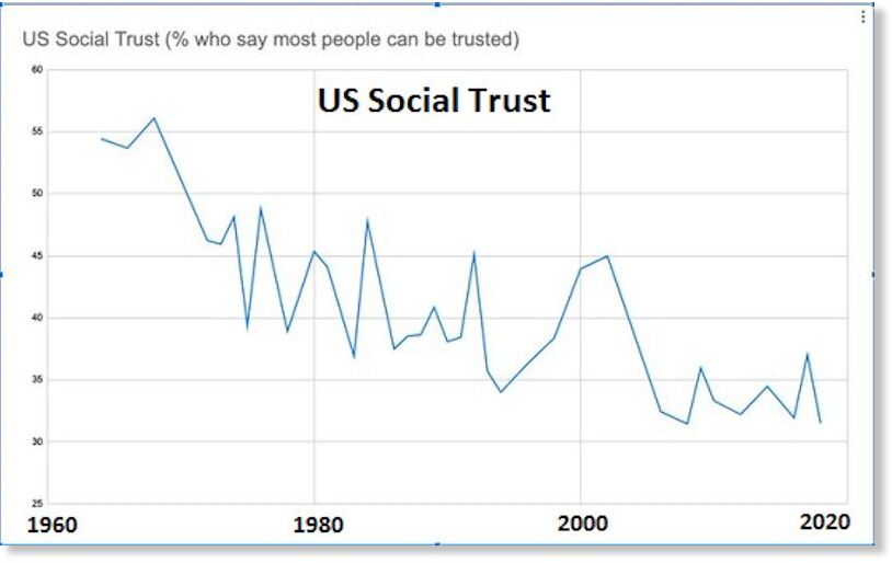 social trust