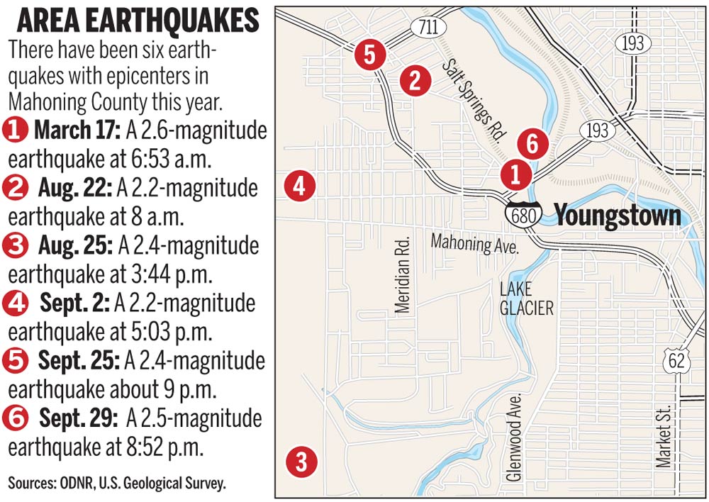 Valley Quakes