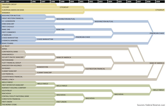 Click to enlarge bank consolidation