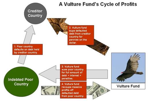 Vulture fund cycle
