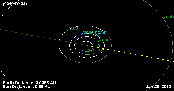 Click to enlarge Asteroid 2012 BX34