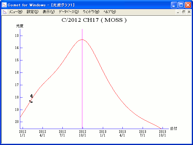 Click to enlarge Magnitude Graph