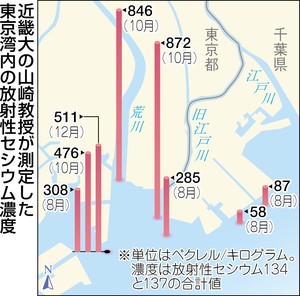 Click to enlarge Map of Tokyo Bay Cesium Radiation Levels