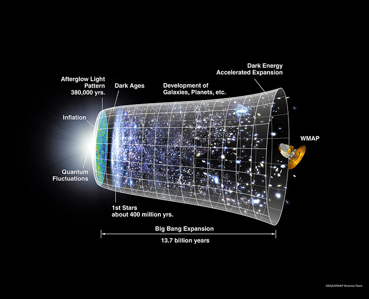 Click to enlarge Universe
