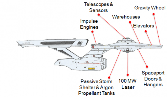 Gen1 Starship