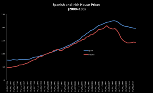 Click to enlarge house prices
