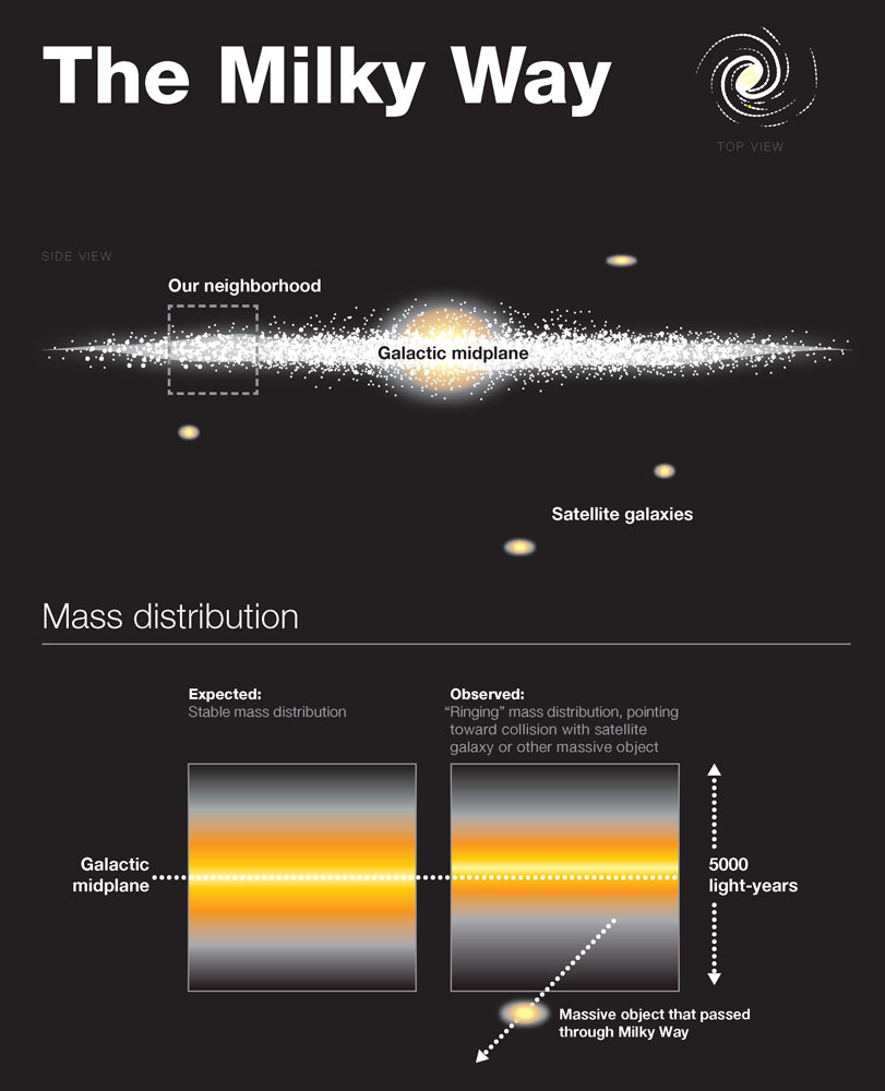 Click to enlarge Milky Way
