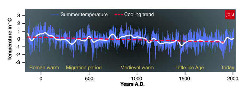 Click to enlarge Ice Age