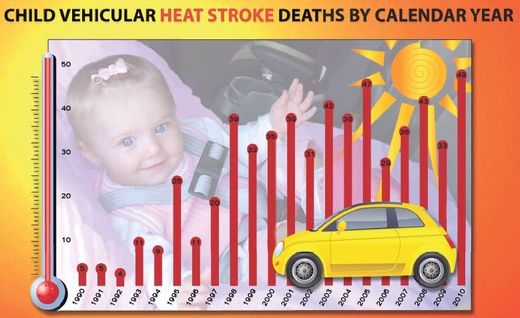 Click to enlarge child deaths heat USA