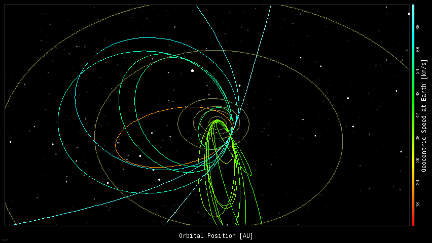 Click to enlarge Meteor Activity