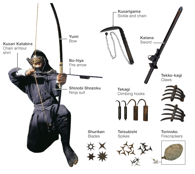 Ninja Weapons Names