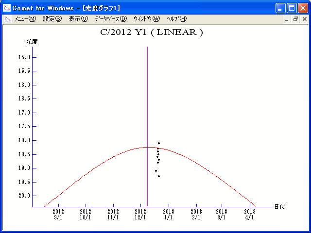 Click to enlarge Magnitude Graph