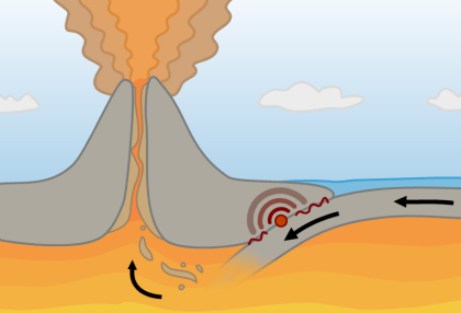 Volcano Formation