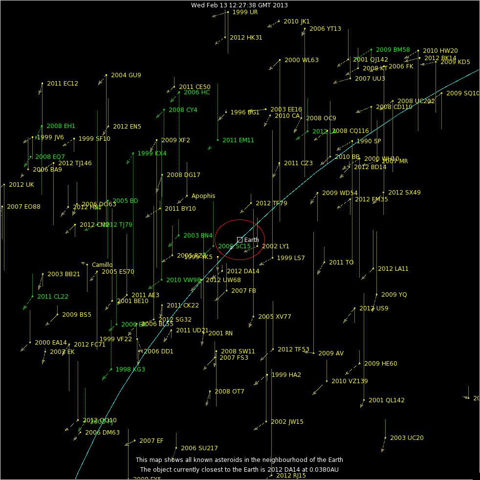 Click to enlarge NEOs