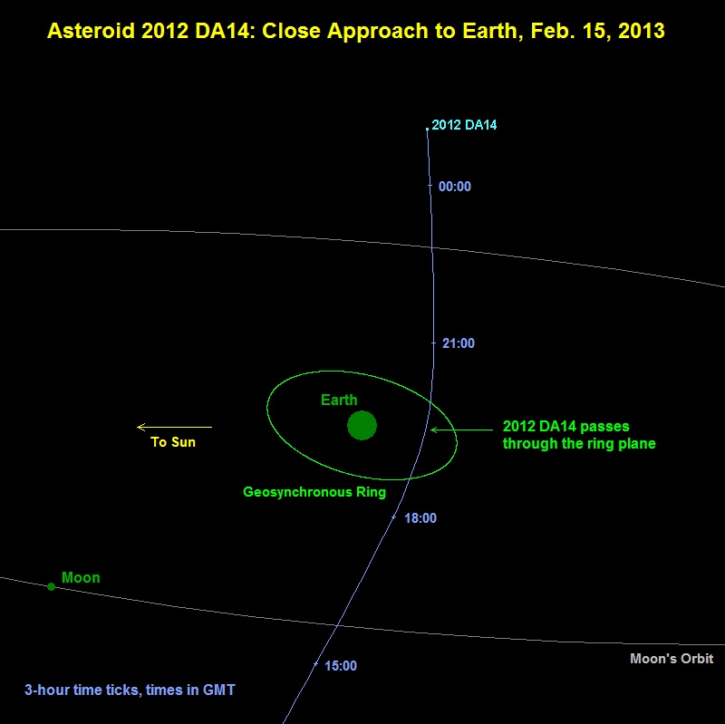 Click to enlarge Asteroid DA14