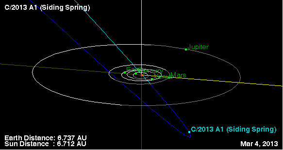 comet C/2013 A1 Siding Spring