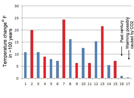 Click to enlarge figure 2