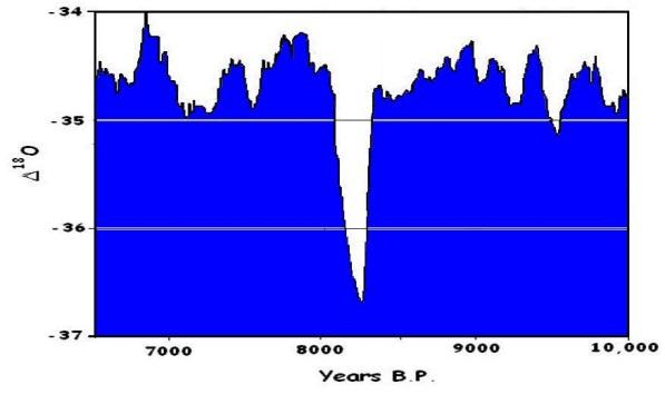 Click to enlarge figure 3