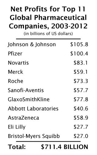 Click to enlarge Pharma Profits_1