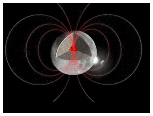 Moon's Magnetic Field