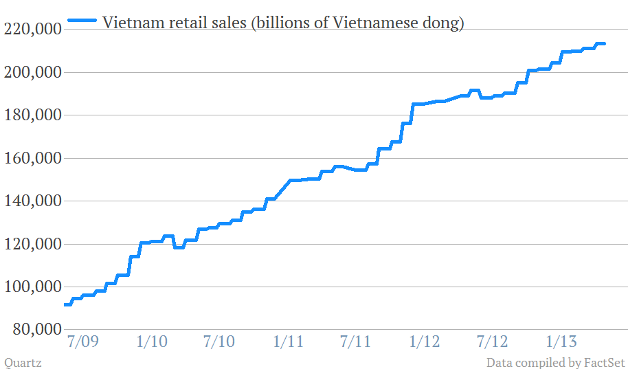 Click to enlarge Sales Graph