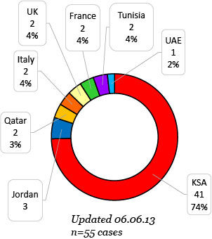 Click to enlarge coronavirus cases by origin