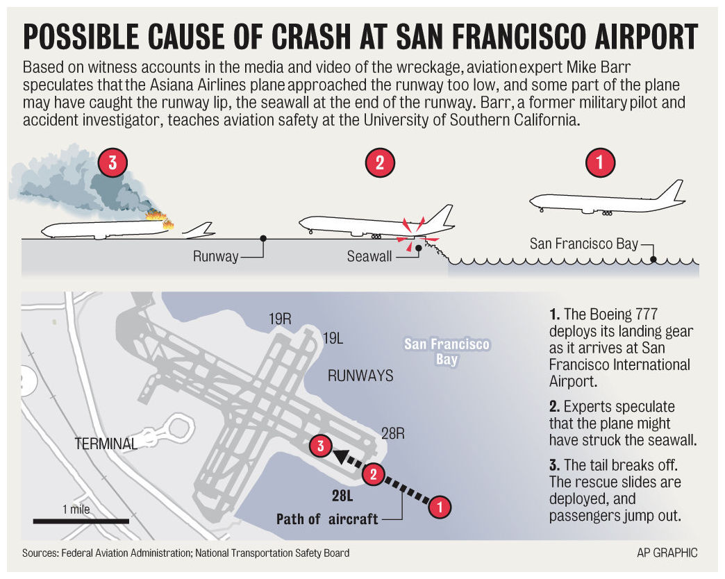 Flight 214 crash in San Francisco A mystery to Louisiana pilots