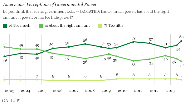 Click to enlarge Gov power