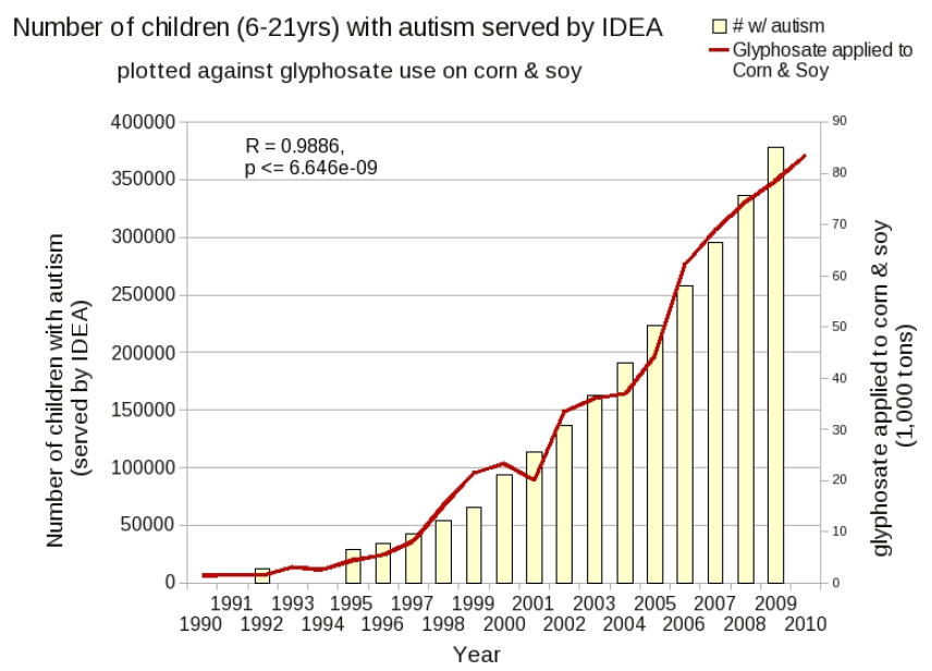 Autism served by IDEA