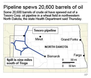 Oil spill in North Dakota