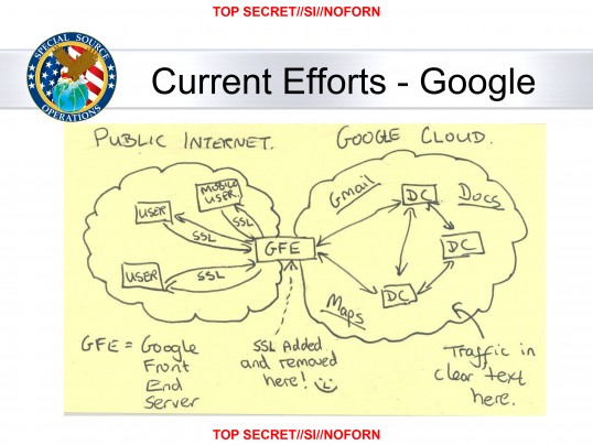 NSA slide from “Google Cloud Exploitation” presentation