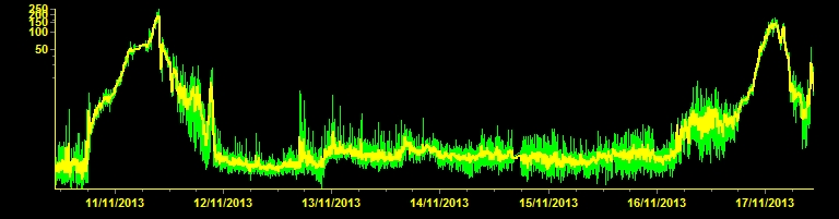 Etna's Tremor Signal