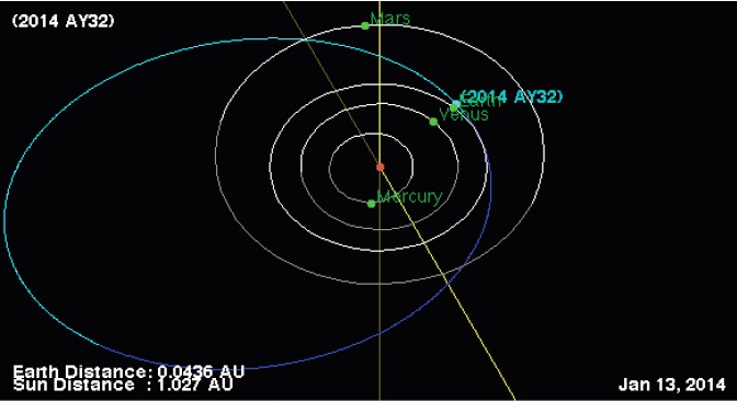 asteroid 2014 ay32