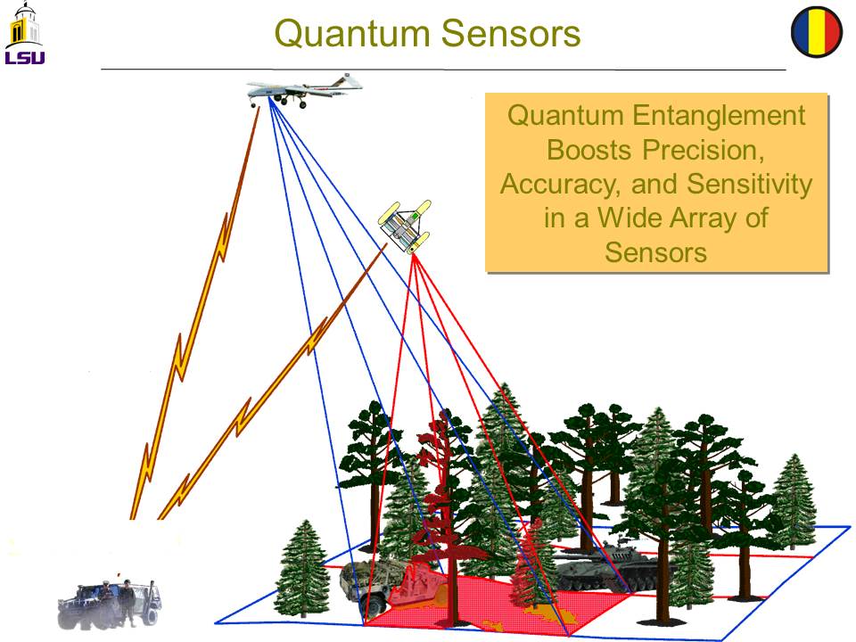 Dowling Quantum sensors