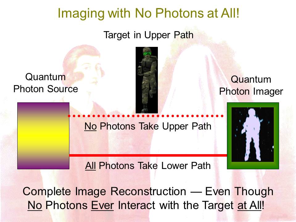 Dowling - Quantum intearction-free imaging