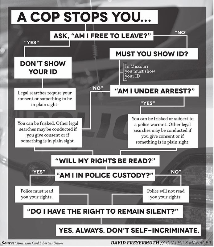 ACLU cop stop advice