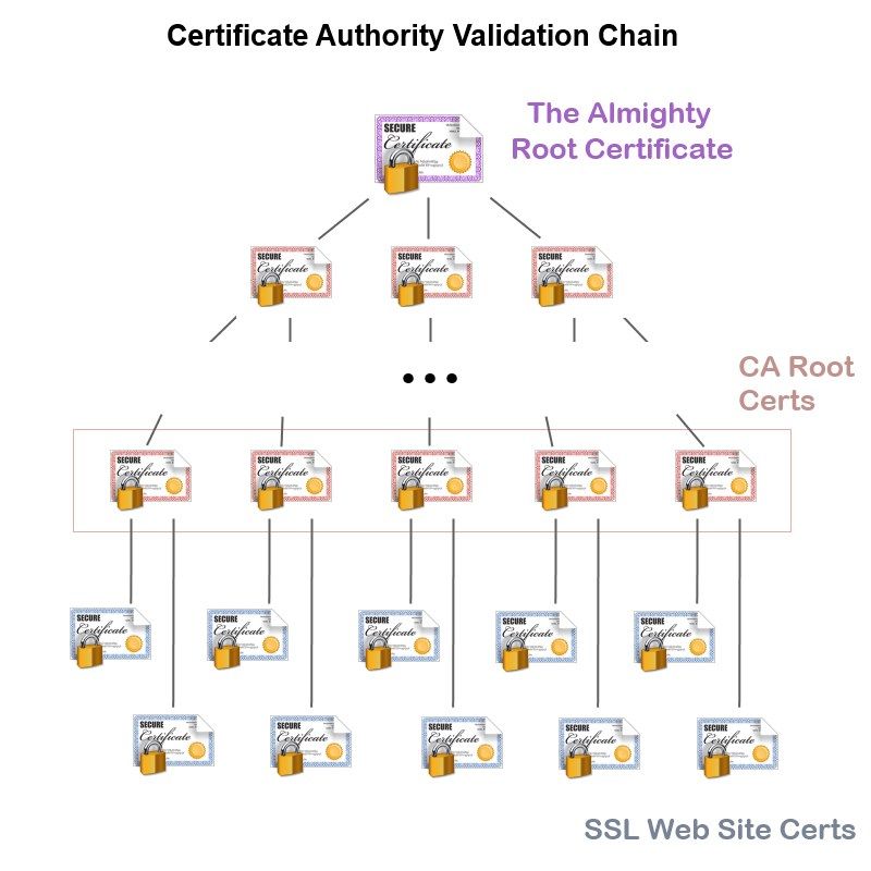 chains of command e l flood chains of command e l flood