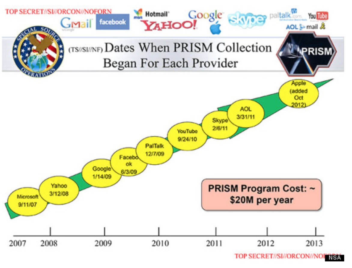 PRISM Participation
