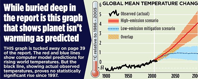 climate graphic 5